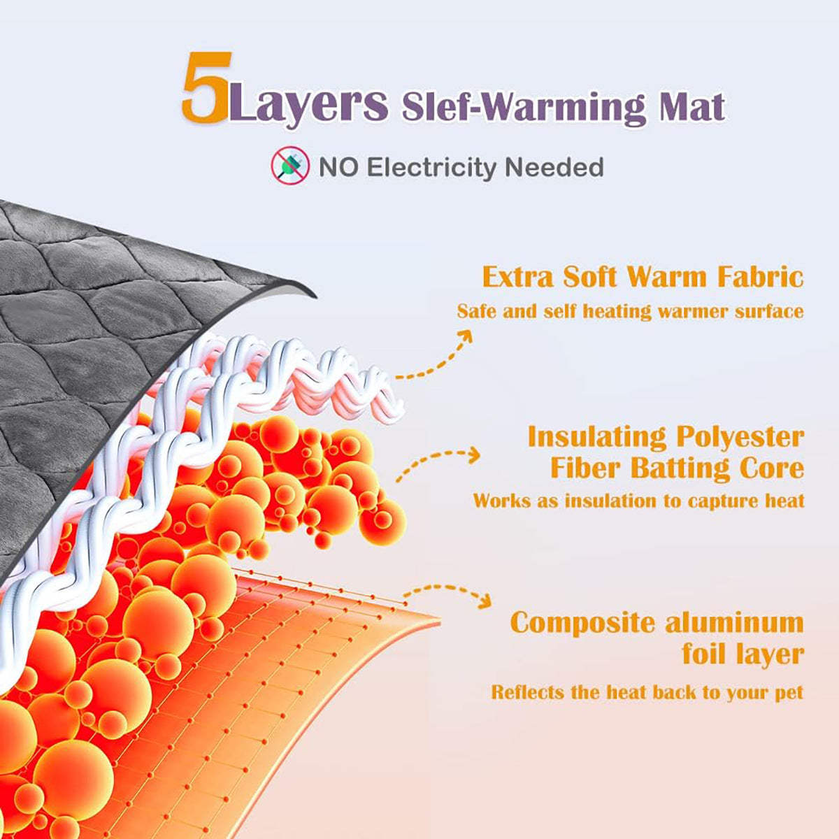 Self-Warming Comfort Mat