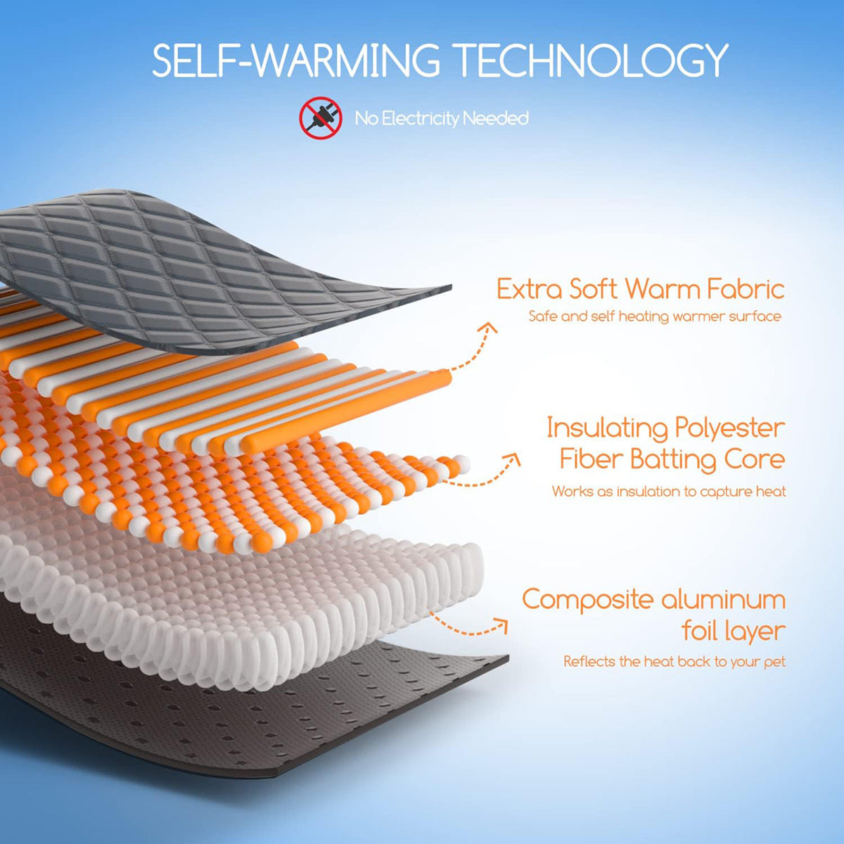 Self-Warming Comfort Mat
